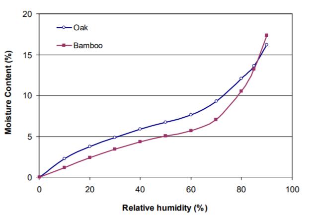 圖（tú）2. 30℃溫度（dù）下的等溫線（xiàn）圖。